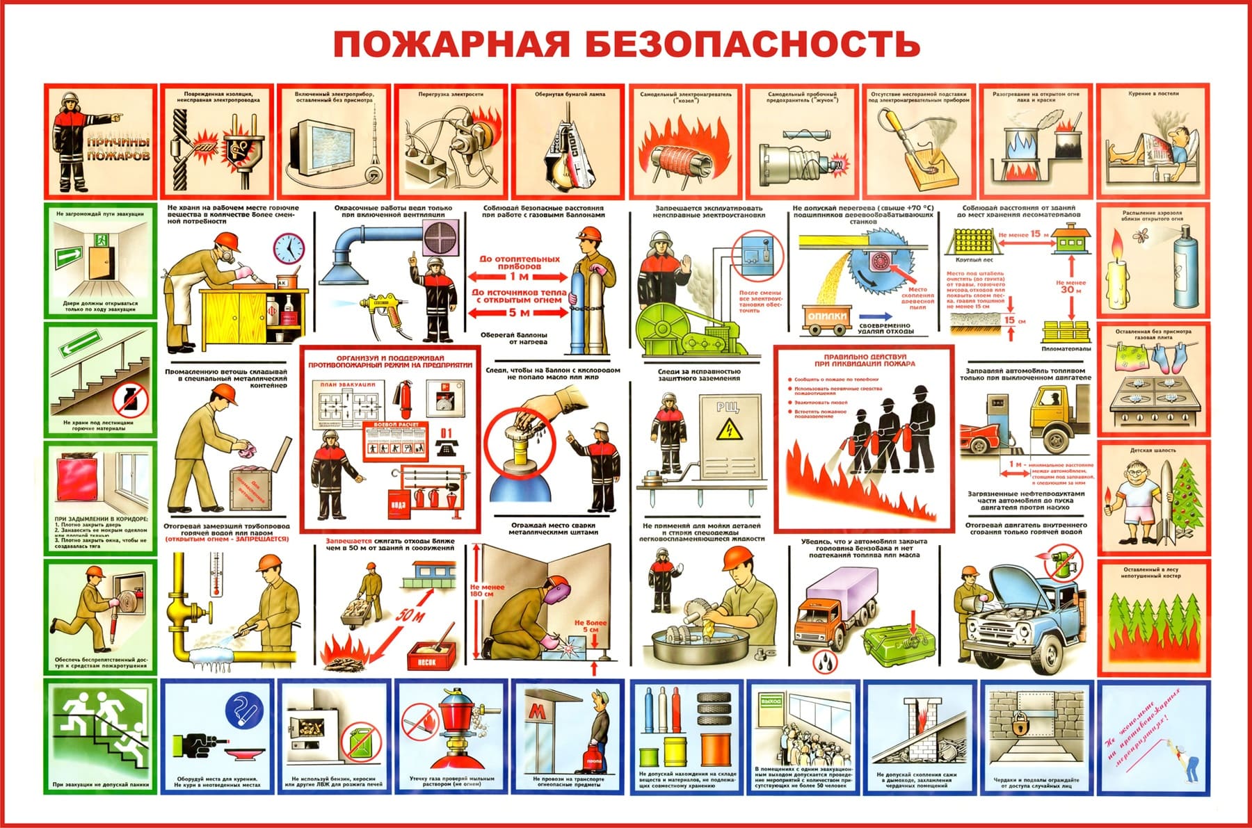 Пожарная безопасность